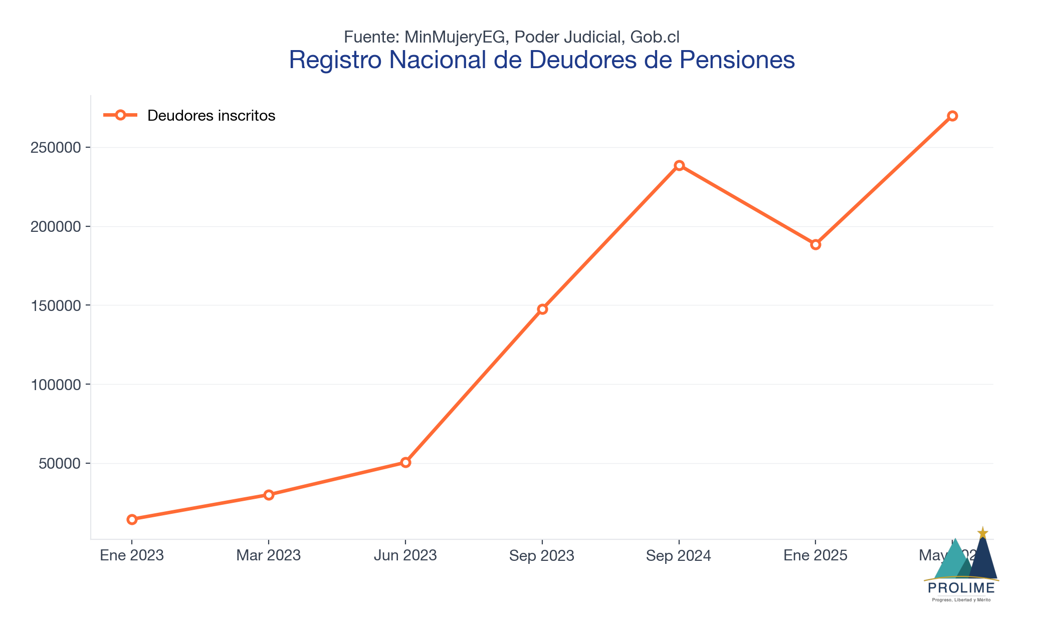 Registro Nacional de Deudores de Pensiones