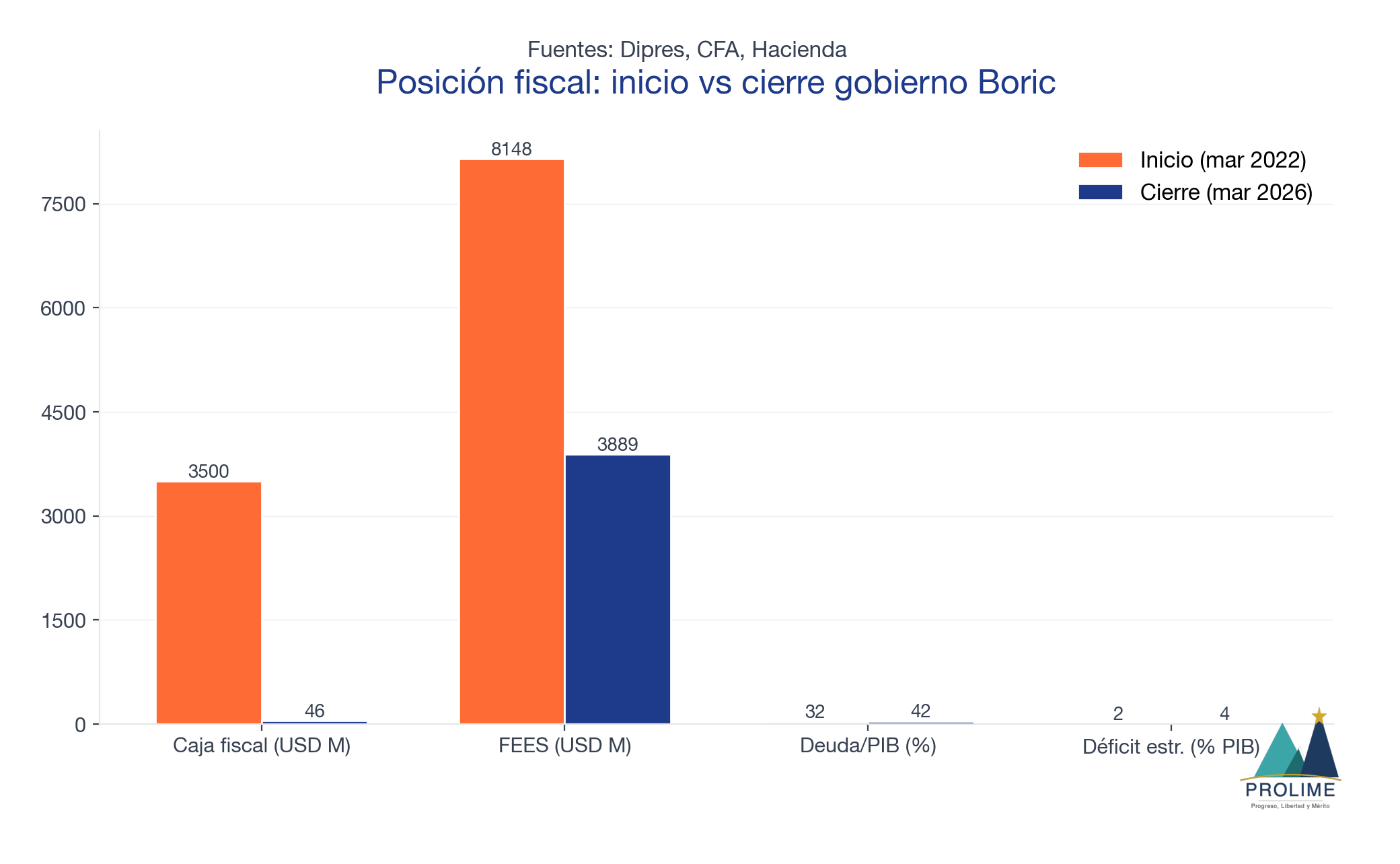 Posición fiscal inicio vs cierre