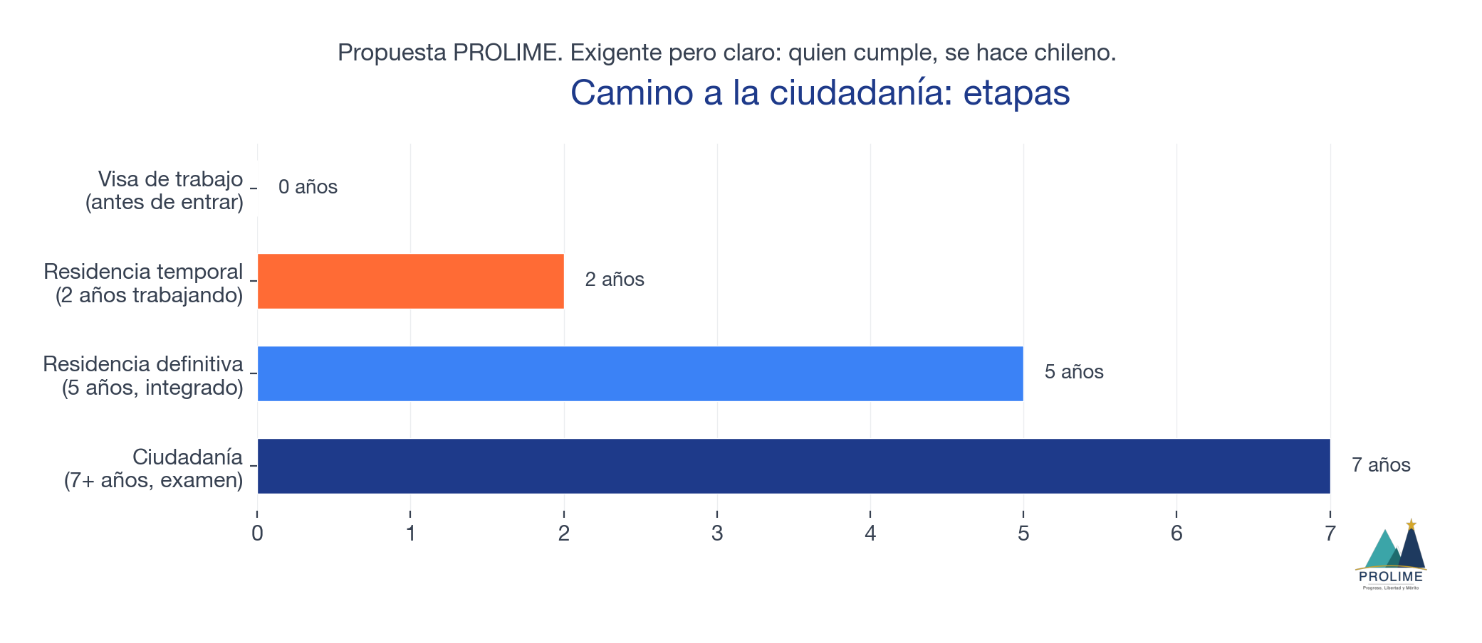 Camino a la ciudadanía